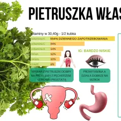 Ile kalorii ma pietruszka w kuchni - wartości odżywcze korzenia i natki