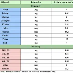 Ile kalorii ma jedno piwo? Prawda o kaloryczności złotego trunku