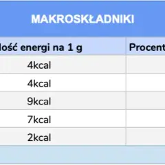 Ile kalorii ma 1 gram tłuszczu: poznaj wartość makroskładników w diecie