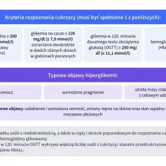 Kryteria rozpoznania cukrzycy: glikemia przygodna, na czczo, po obciążeniu glukozą lub hemoglobina glikowana (HbA1c) ≥ 6,5%.