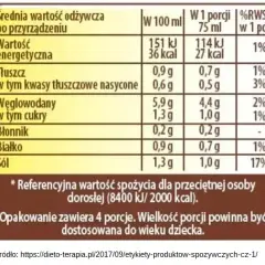 Prawdziwa kaloryczność kremówki - szczegółowe wartości odżywcze w porcji