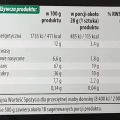 Ile kalorii ma piernik w czekoladzie? Poznaj dokładną wartość energetyczną