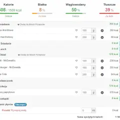 Ile kalorii przy odchudzaniu: skuteczne obliczanie dziennego zapotrzebowania