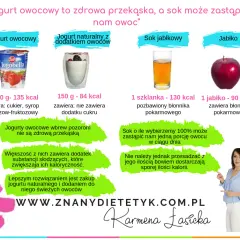 Ile kalorii ma jogurt i jak wpływa na Twoją dietę - wszystkie wartości