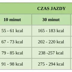 30 min jazdy na rolkach ile kalorii spalasz - niesamowite efekty odchudzania