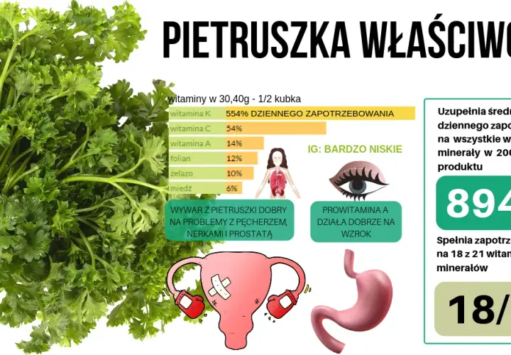 Ile kalorii ma pietruszka w kuchni - wartości odżywcze korzenia i natki