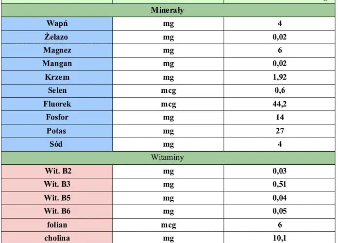 Ile kalorii ma jedno piwo? Prawda o kaloryczności złotego trunku