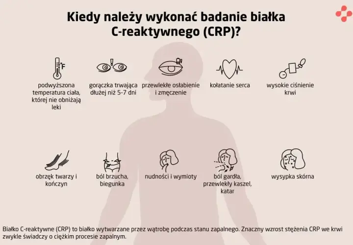 Objawy wskazujące na podwyższone CRP: gorączka, osłabienie, ból brzucha, kaszel, wysypka. Badanie CRP pomoże ocenić stan zapalny.