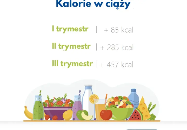 Ile kalorii w ciąży: kompletny plan żywieniowy dla przyszłej mamy