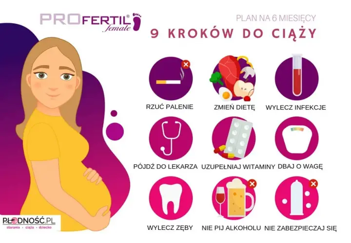 Grafika przedstawia 9 kroków do ciąży, w tym rzucenie palenia, zmianę diety, leczenie infekcji, wizytę u lekarza, suplementację witamin, dbanie o wagę, leczenie zębów, unikanie alkoholu i nie zabezpieczanie się. To część planu fertistim.