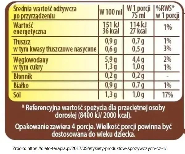 Prawdziwa kaloryczność kremówki - szczegółowe wartości odżywcze w porcji