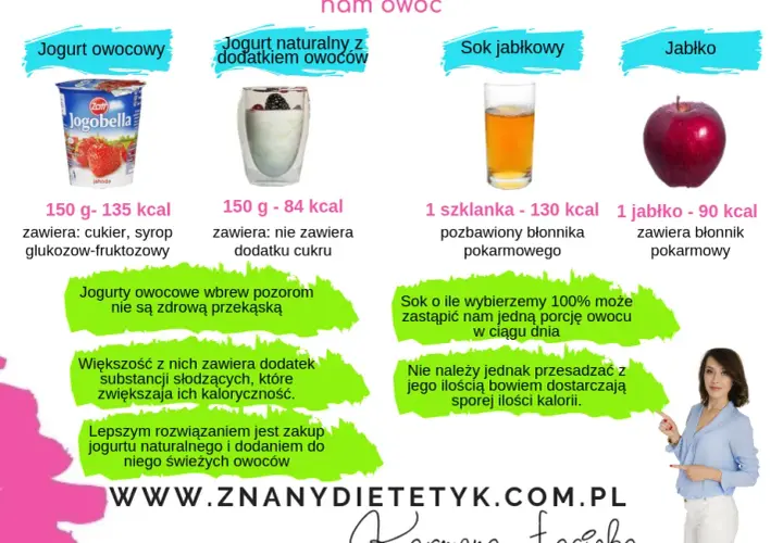 Ile kalorii ma jogurt i jak wpływa na Twoją dietę - wszystkie wartości