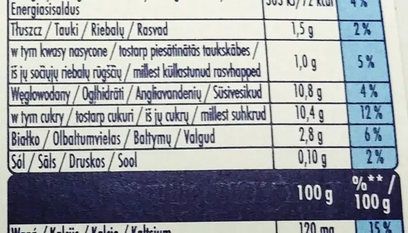 Ile kalorii ma actimel? Poznaj prawdę o wartościach odżywczych napoju