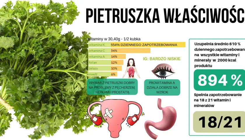 Ile kalorii ma pietruszka w kuchni - wartości odżywcze korzenia i natki