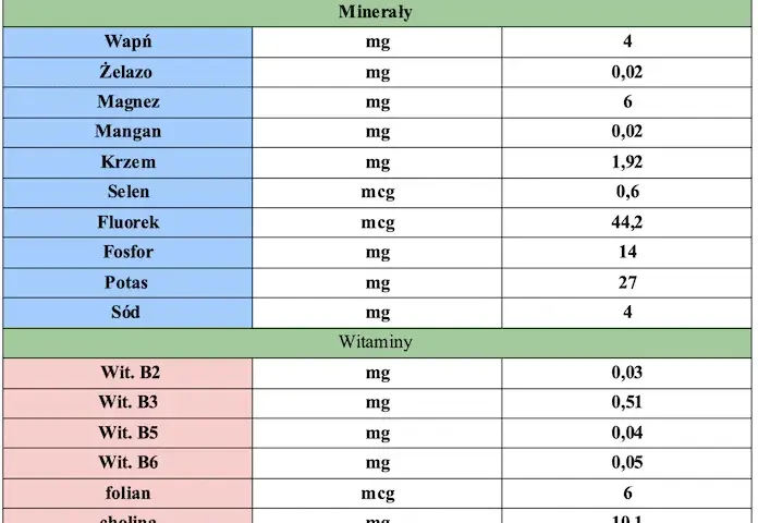 Ile kalorii ma jedno piwo? Prawda o kaloryczności złotego trunku