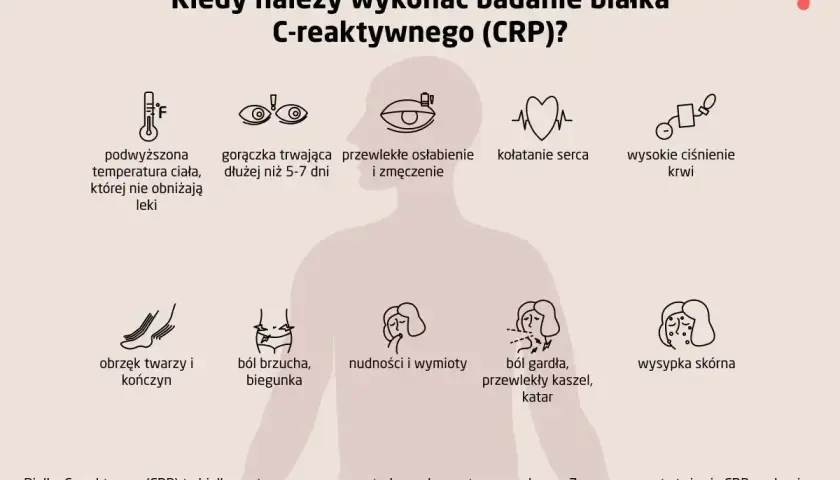 Objawy wskazujące na podwyższone CRP: gorączka, osłabienie, ból brzucha, kaszel, wysypka. Badanie CRP pomoże ocenić stan zapalny.
