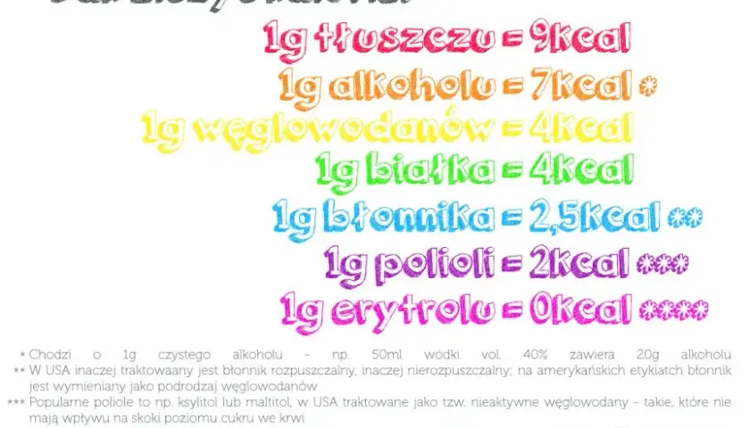 Czym różni się 1 kcal od kalorii? Poznaj prawdę o jednostkach energii