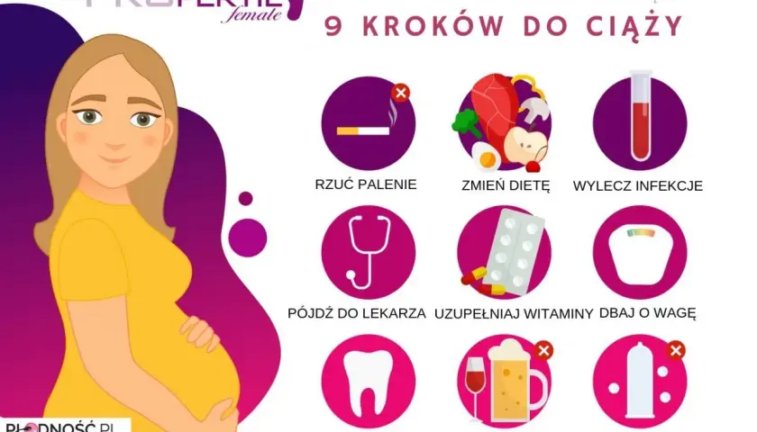 Grafika przedstawia 9 kroków do ciąży, w tym rzucenie palenia, zmianę diety, leczenie infekcji, wizytę u lekarza, suplementację witamin, dbanie o wagę, leczenie zębów, unikanie alkoholu i nie zabezpieczanie się. To część planu fertistim.