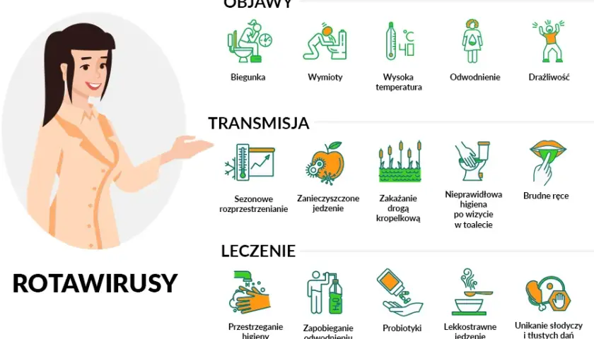 Wirusowe zakażenie przewodu pokarmowego: 5 głównych objawów