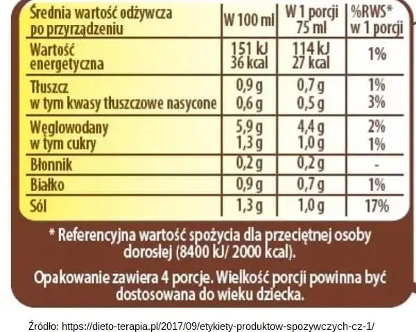 Prawdziwa kaloryczność kremówki - szczegółowe wartości odżywcze w porcji