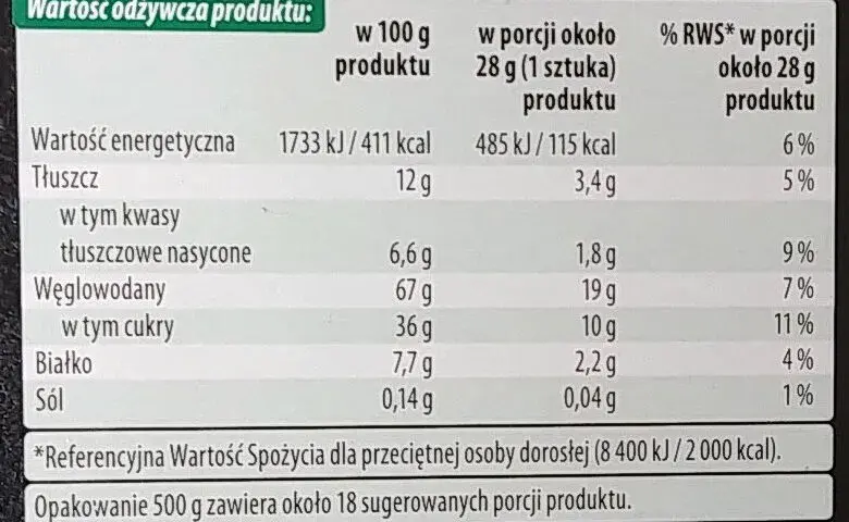 Ile kalorii ma piernik w czekoladzie? Poznaj dokładną wartość energetyczną