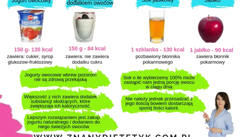 Ile kalorii ma jogurt i jak wpływa na Twoją dietę - wszystkie wartości
