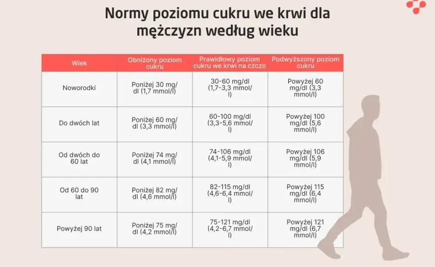 Badanie glukozy we krwi - Jak czytać wyniki i co oznaczają?