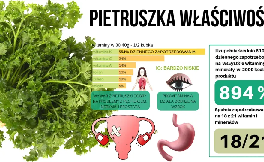 Ile kalorii ma pietruszka w kuchni - wartości odżywcze korzenia i natki