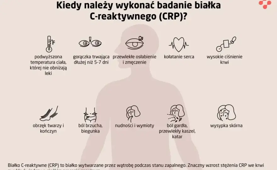 CRP norma - Co oznacza Twój wynik?
