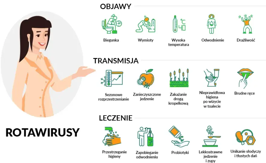 Wirusowe zakażenie przewodu pokarmowego: 5 głównych objawów