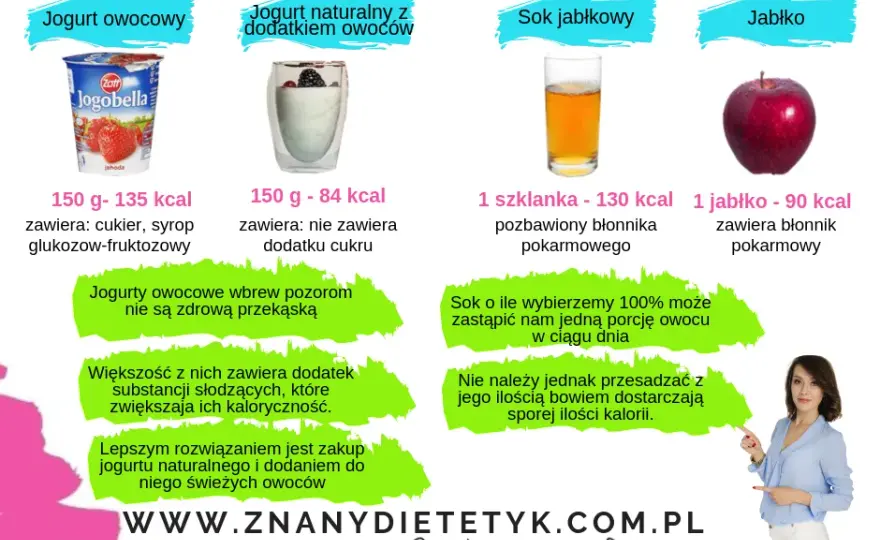 Ile kalorii ma jogurt i jak wpływa na Twoją dietę - wszystkie wartości