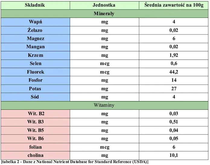 Ile kalorii ma jedno piwo? Prawda o kaloryczności złotego trunku