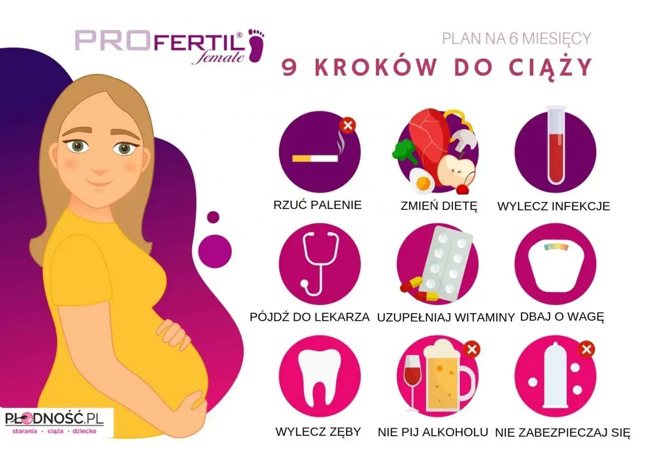 Grafika przedstawia 9 kroków do ciąży, w tym rzucenie palenia, zmianę diety, leczenie infekcji, wizytę u lekarza, suplementację witamin, dbanie o wagę, leczenie zębów, unikanie alkoholu i nie zabezpieczanie się. To część planu fertistim.