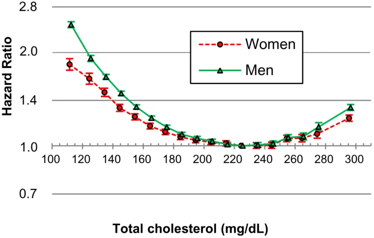 Zdjęcie Cholesterol 240 czy to dużo? Dowiedz się, co musisz wiedzieć!