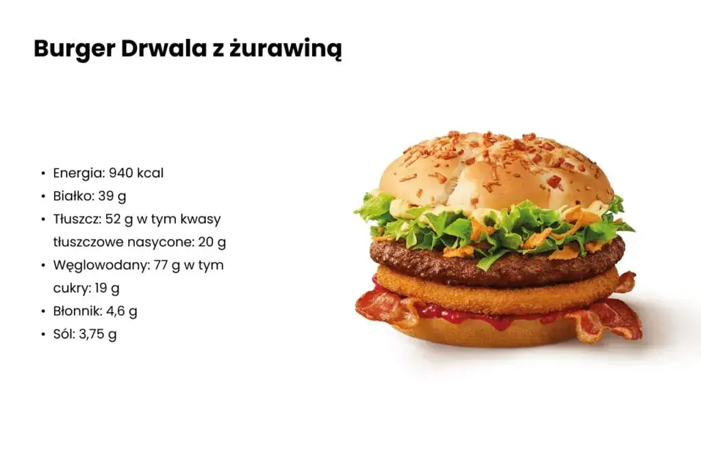 Zdjęcie Ile kalorii ma drwal z żurawiną - prawdziwe wartości odżywcze McDonald's