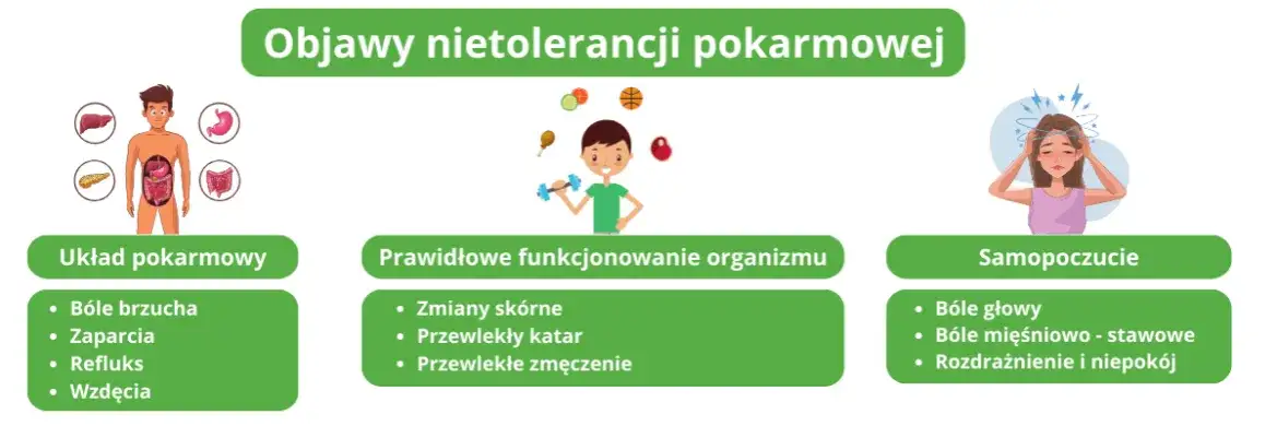 Zdjęcie 5 najczęstszych nietolerancji pokarmowych: Jak je rozpoznać?